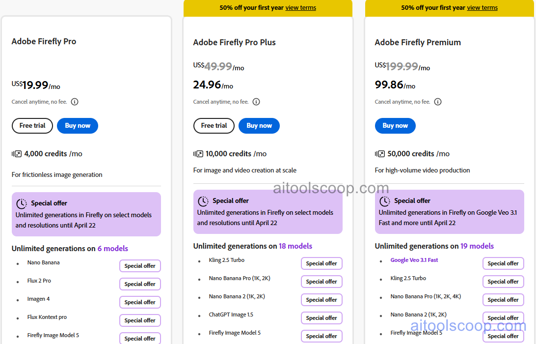 Adobe Firefly Pricing, Generative Credits, Creative Cloud Integration and Commercial Use Rights