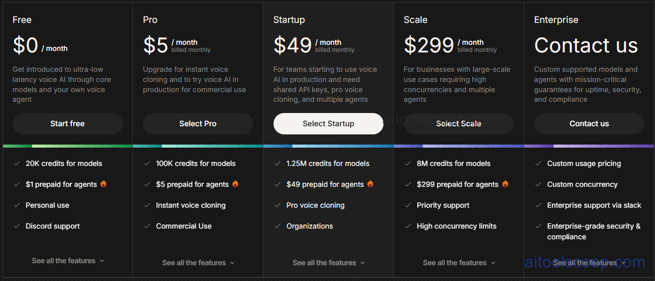 Cartesia Sonic AI Voice Pricing, API Usage Fees, Character-Based Billing and Enterprise Developer Tiers