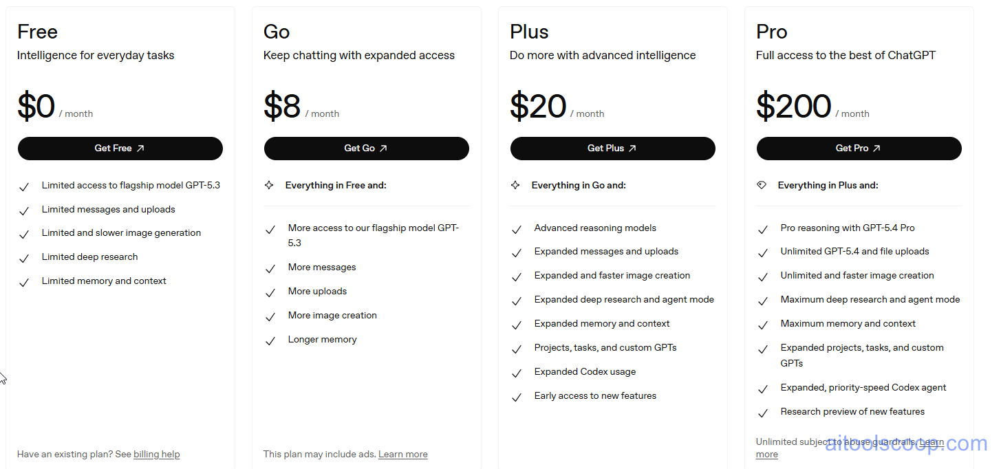 ChatGPT Plus, Team, and Enterprise Pricing Subscriptions by OpenAI