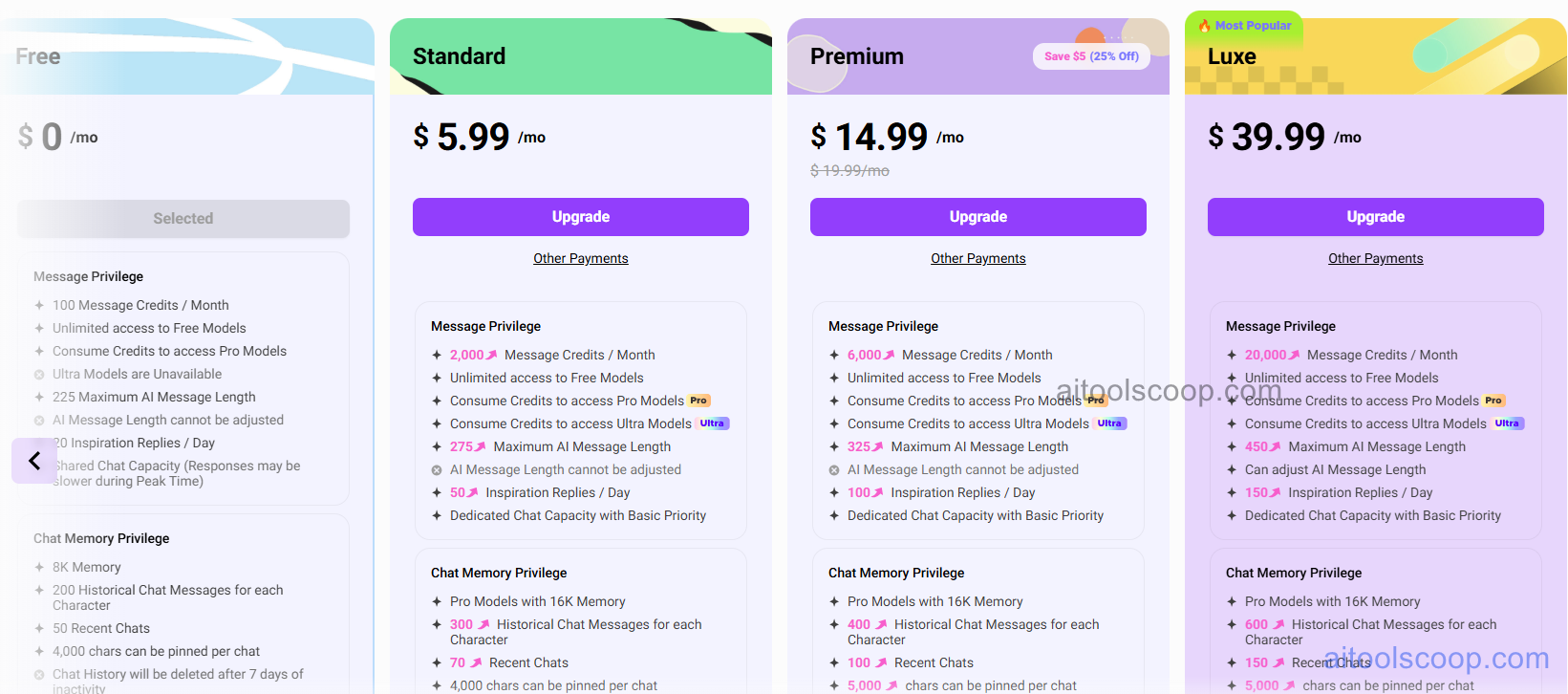 Crushon AI Subscription Tiers, Message Limits and Character Creation Features