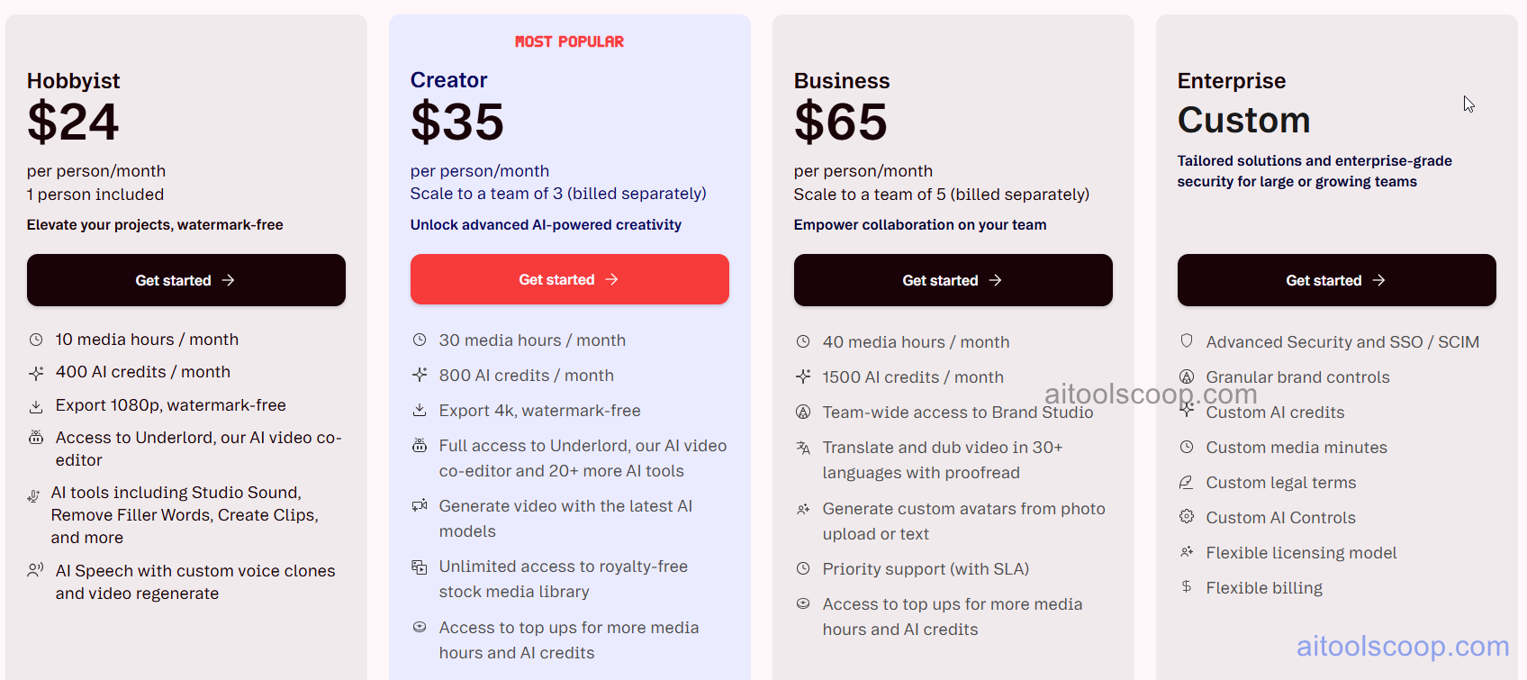 Descript Pricing, Transcription Hour Limits, 4K Video Export Tiers and Overdub Voice Features