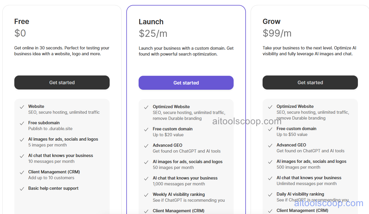 Durable AI Pricing, Website Hosting Tiers, AI Marketing Tools and Custom Domain Support