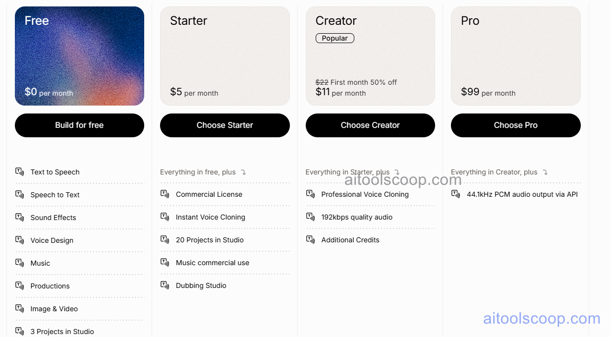 ElevenLabs Pricing Plans, Character Limits per Month, Professional Voice Cloning and Commercial Rights