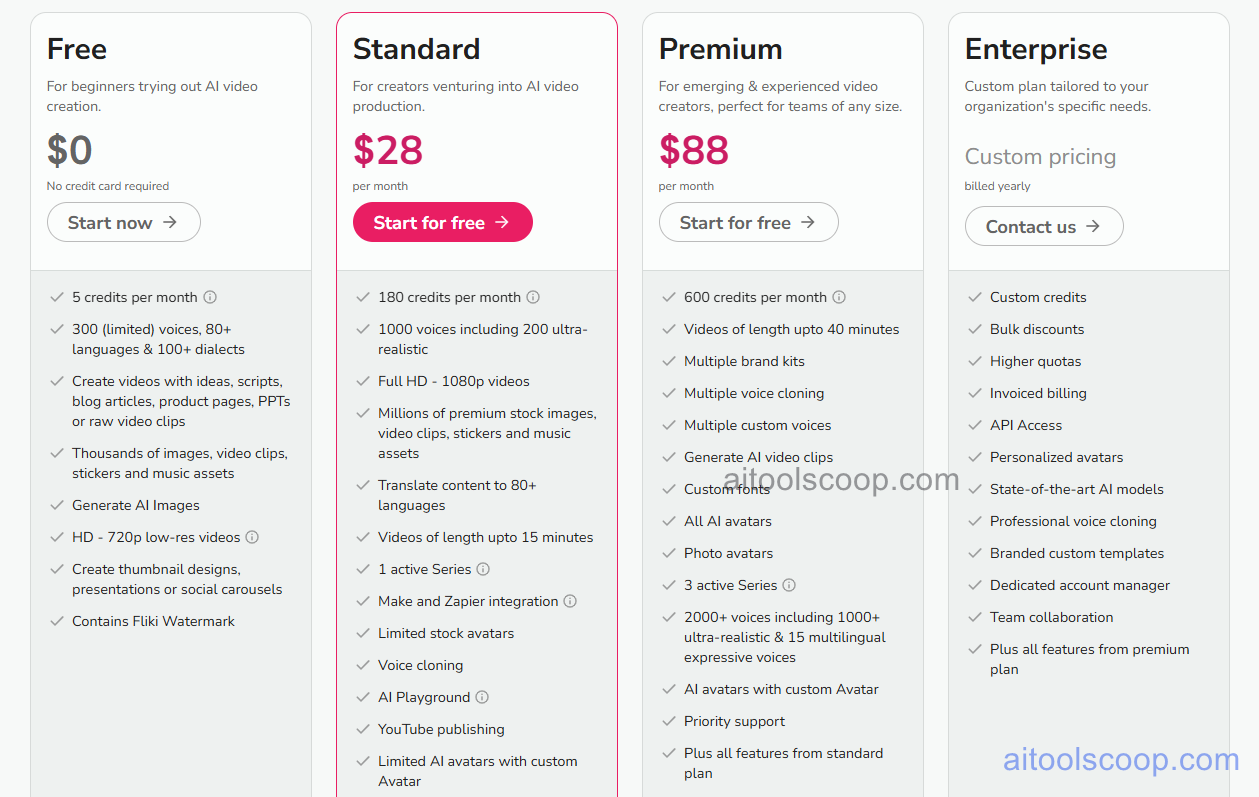 Fliki AI Pricing, Video Credit Limits, Premium AI Voices and Social Media Content Tiers
