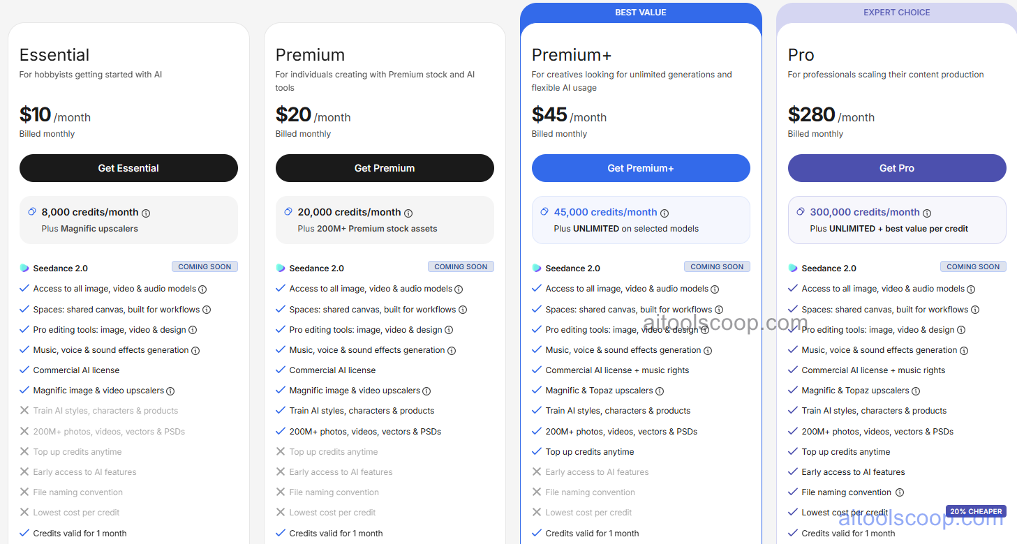 Freepik Premium Pricing, AI Image Generation Limits and Asset Download Plans