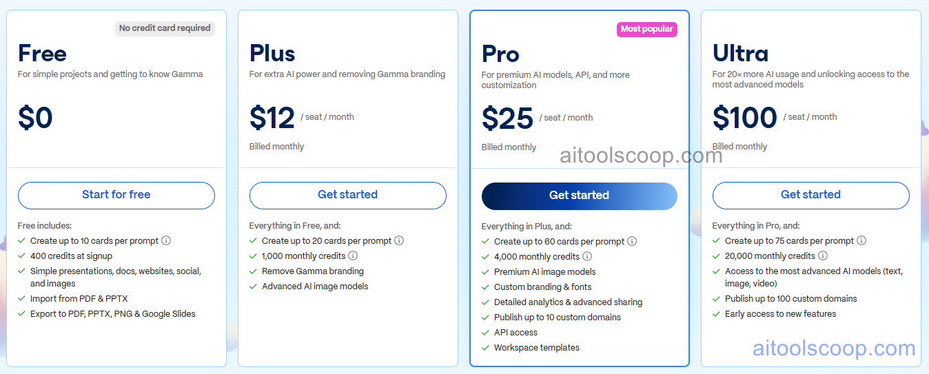 Gamma AI Pricing, Presentation Credit Limits, Custom Branding and Advanced Analytics Tiers