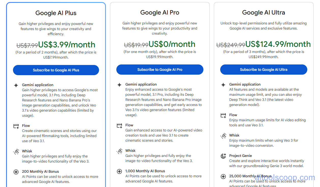 Google Gemini Advanced Subscription Plans, Google One AI Premium Pricing