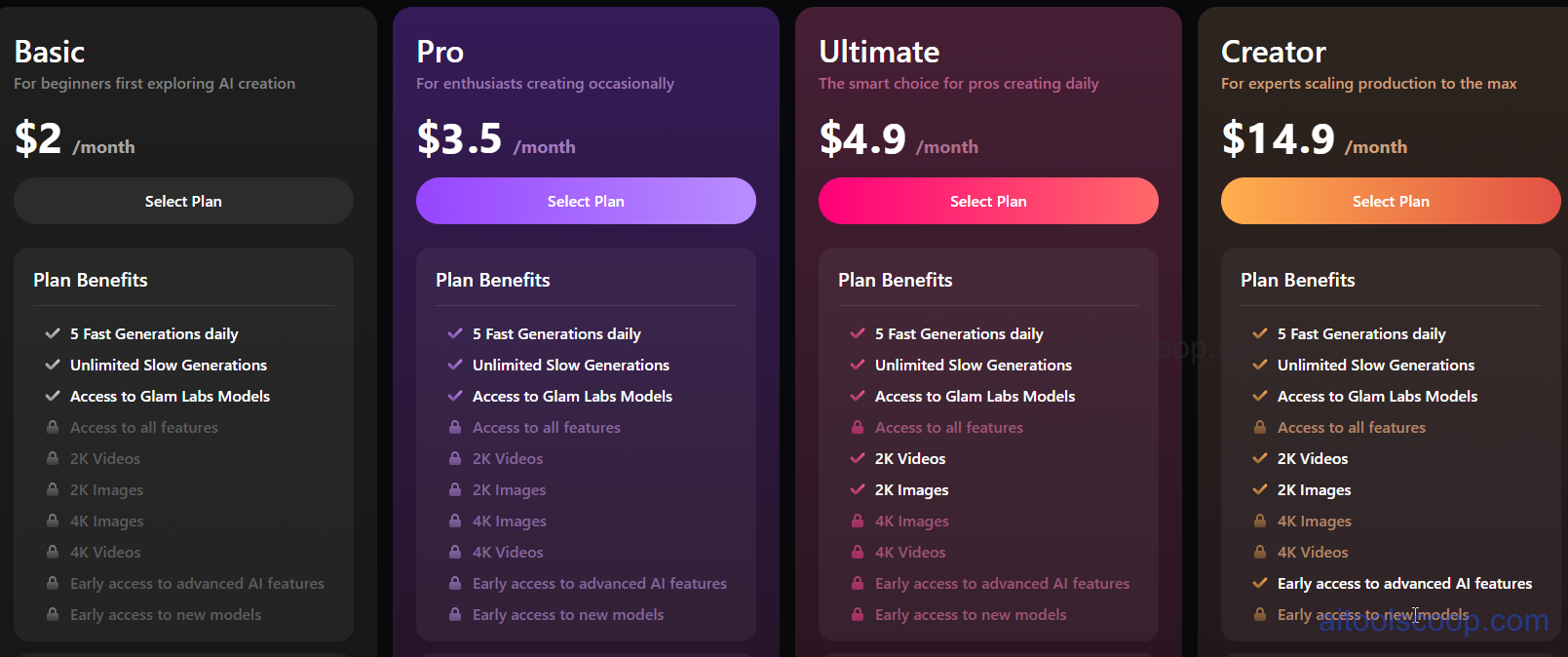 Glam AI Subscription Plans: Weekly vs Yearly Premium Pricing for AI Photo and Video Editing