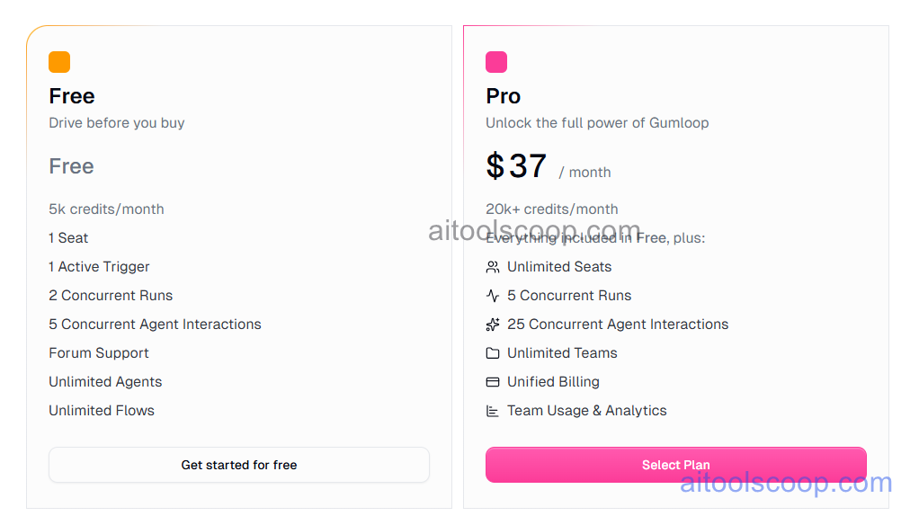 Gumloop AI Pricing, Workflow Run Credits, Browser Automation Costs and Pro Feature Access