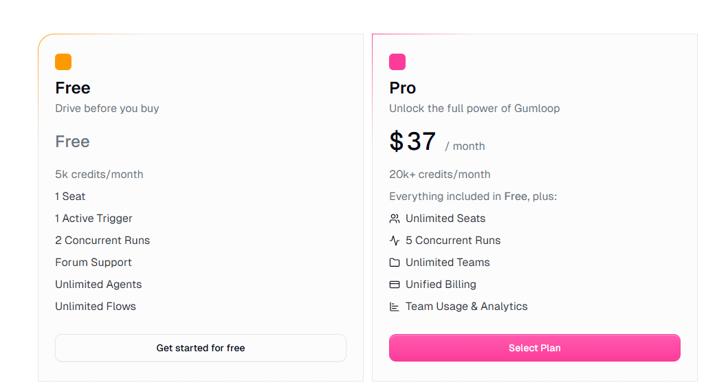 Gumloop pricing plans March 2026