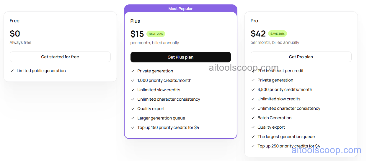 Ideogram AI Pricing, Daily Image Generation Limits, Private Mode and Graphic Design Features