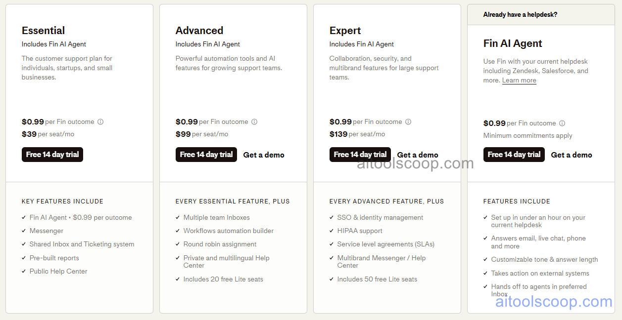 Intercom Fin AI Pricing, Performance-Based Billing, Cost Per Successful Resolution and Platform Tiers