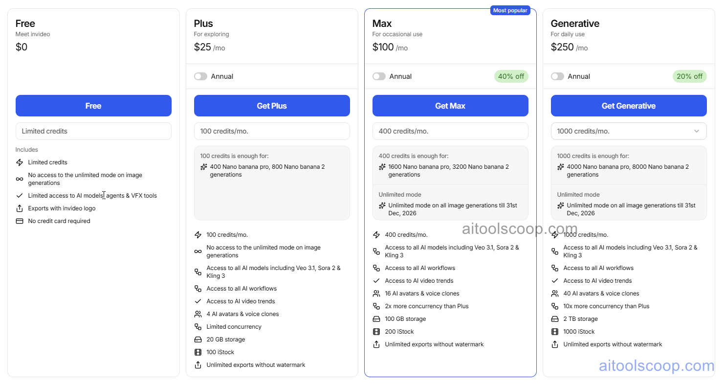 InVideo AI Pricing, Monthly AI Video Generation Minutes, Premium Media Access and Storage Tiers