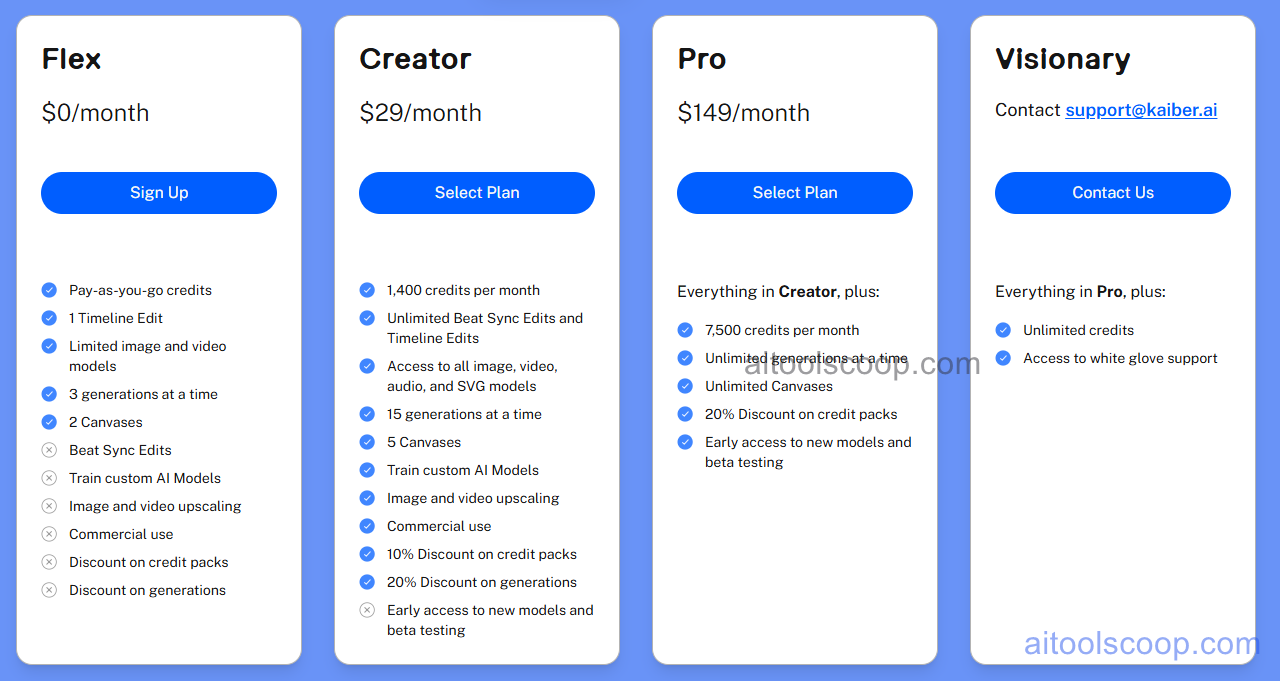Kaiber AI Pricing, Video Generation Credits, Artist vs Studio Plans and Audio-Reactive Features