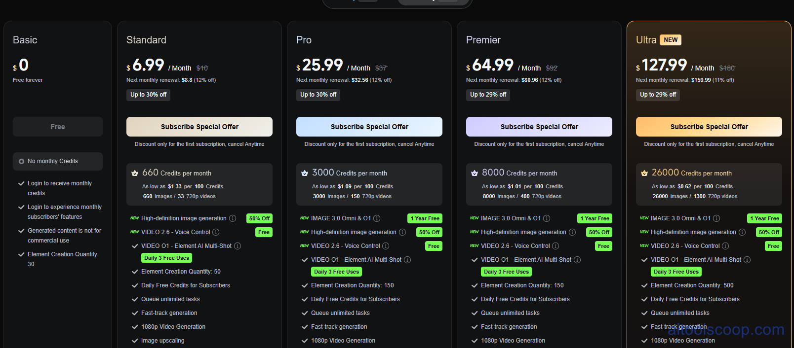 Kling AI pricing 2026: Subscription plans, daily credits, and video generation limits