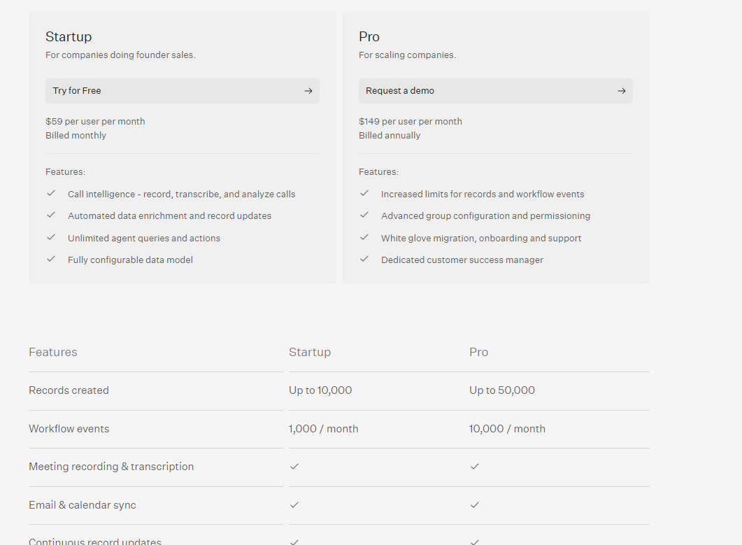 Lightfield pricing plans March 2026