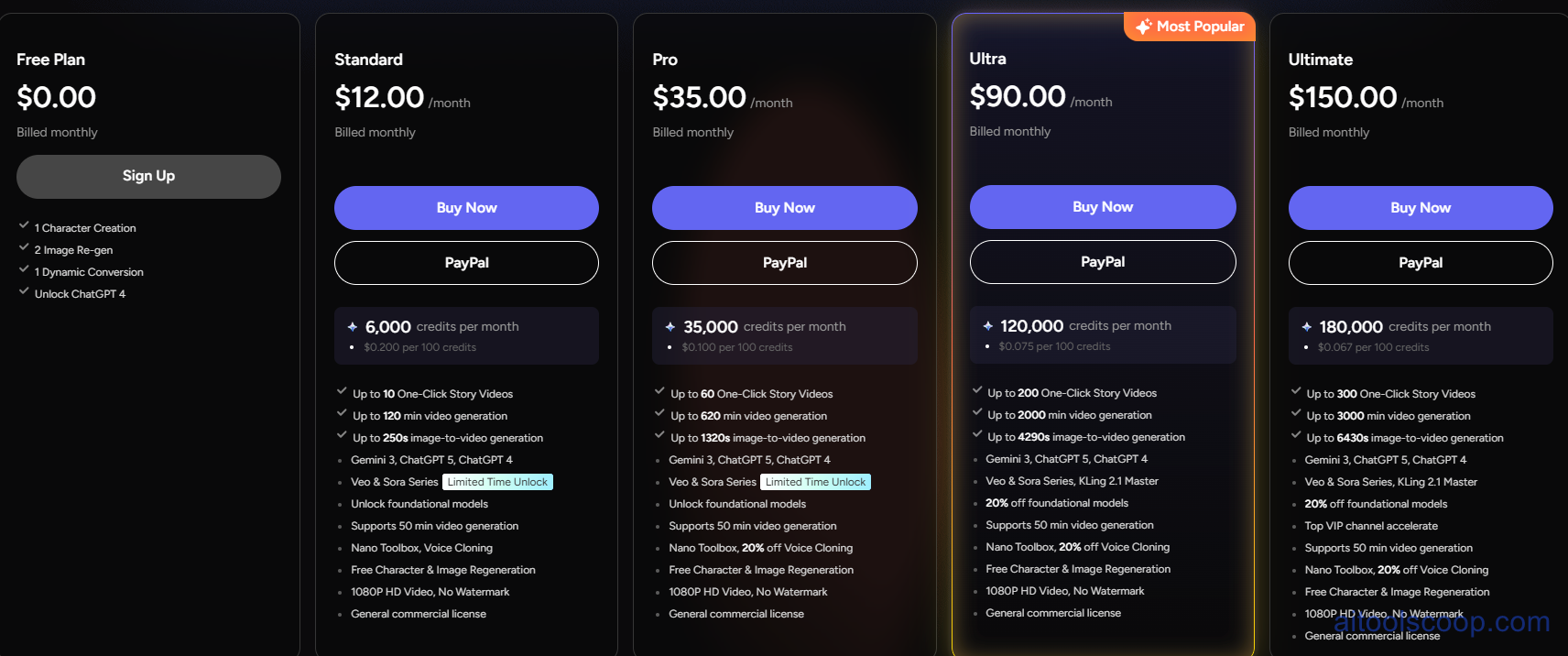 MagicLight AI pricing 2026: Subscription plans and feature comparison
