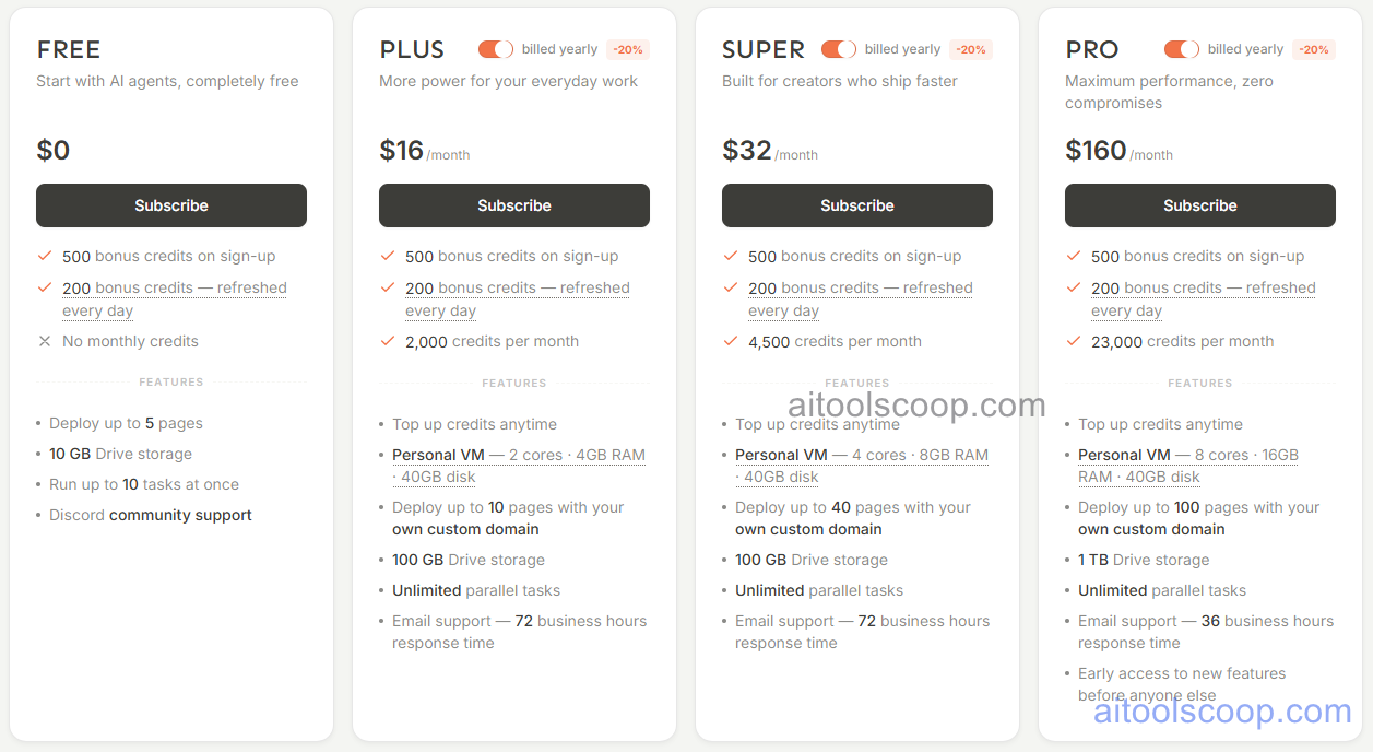 MuleRun Pricing, Automation Tool Subscription and Feature Access