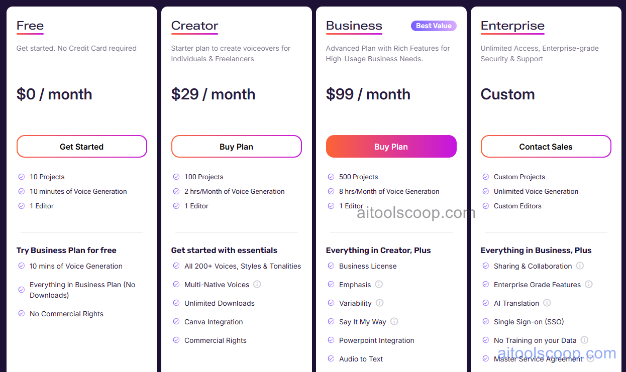 Murf AI Pricing, Voiceover Generation Hours, Commercial Usage Rights and Team Workspace Tiers