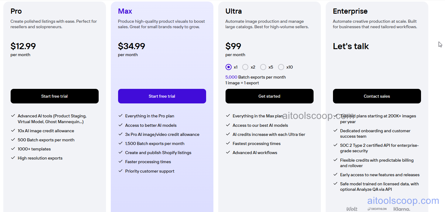 Photoroom Pro Pricing, Monthly vs Yearly Plans, Batch Editing and AI Backgrounds