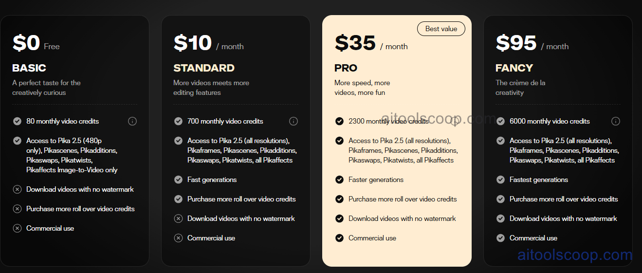 Pika Labs AI Video Pricing, Monthly Credit Packs, Watermark Removal and Pro Rendering Features