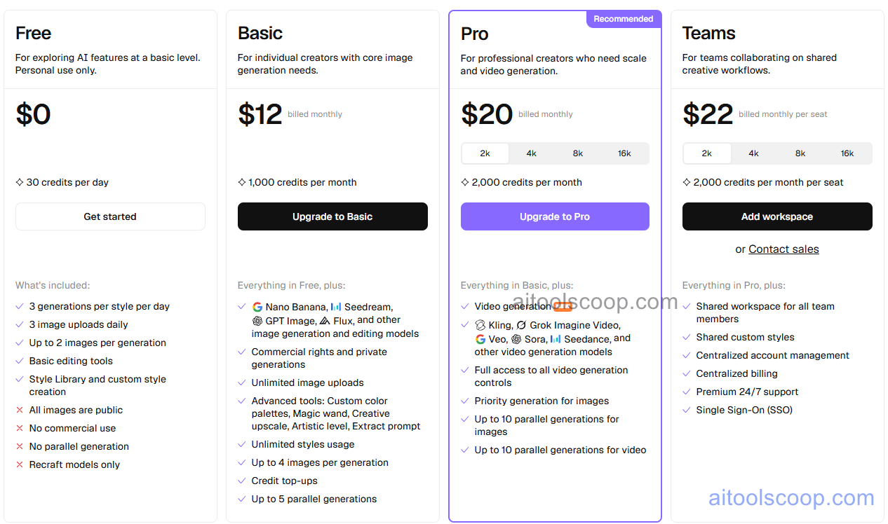 Recraft AI Pricing, Vector Generation Limits, Private Mode and Commercial Usage Rights