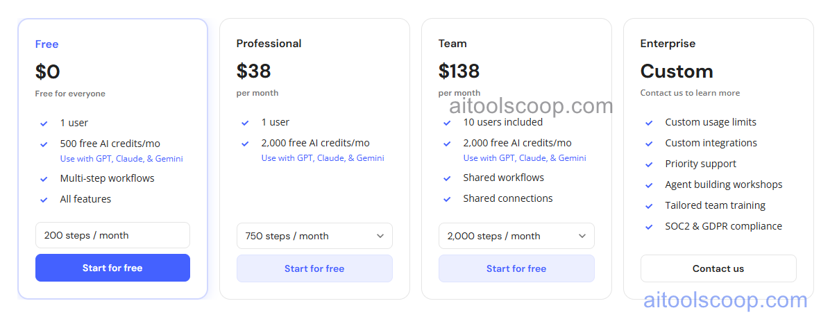 Relay.app Pricing, Automation Run Limits, Team Collaboration and Human-in-the-Loop Features