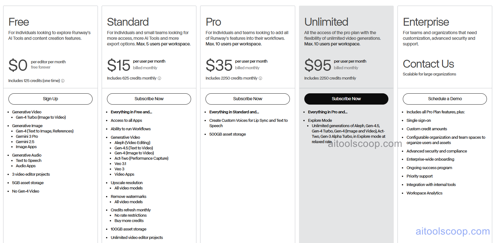 Runway AI Video Pricing, Monthly Credit Packs, Gen-3 Alpha Access and Pro Export Features
