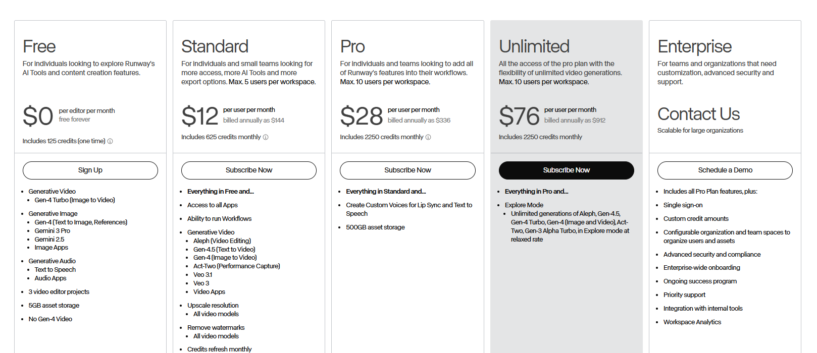 RunwayML pricing plans March 2026