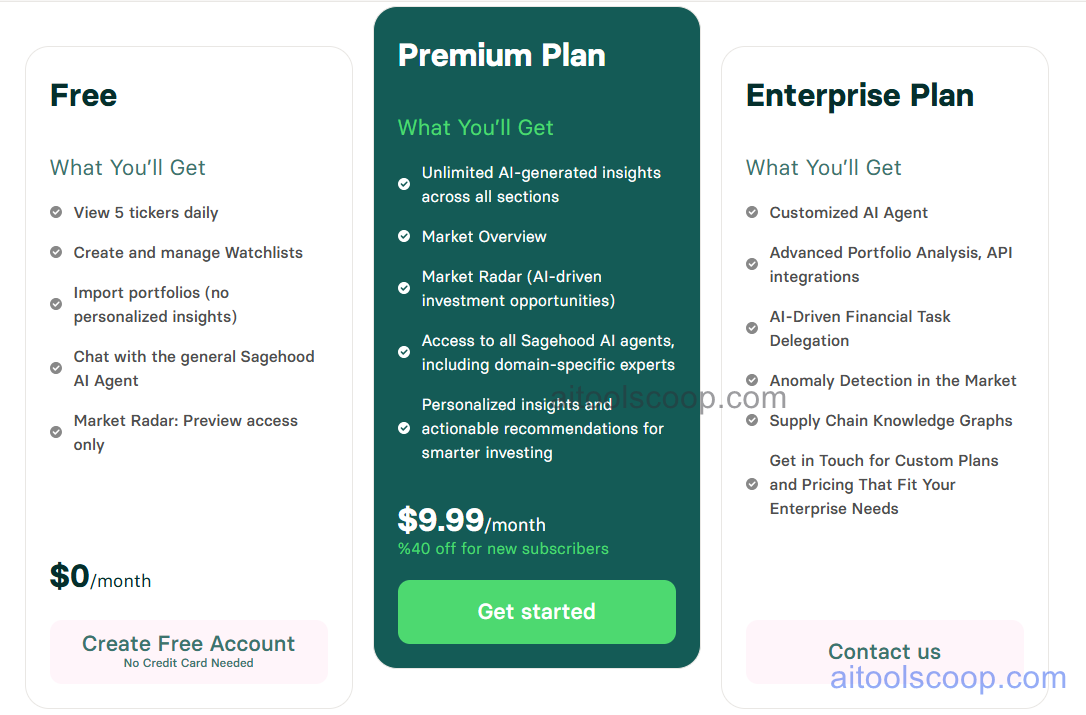 Sagehood AI Pricing, Knowledge Management Tiers and Personal AI Research Subscriptions