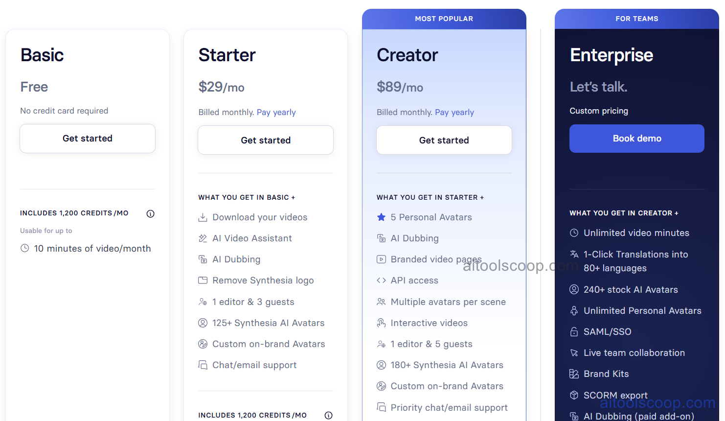 Synthesia AI Avatar Pricing, Personal vs Corporate Plans, Video Credit Limits and Custom Avatar Costs