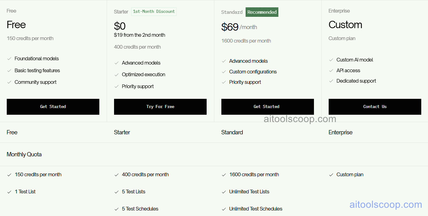Testsprite 2.1 Pricing, Automated AI Testing Subscription and Feature Access