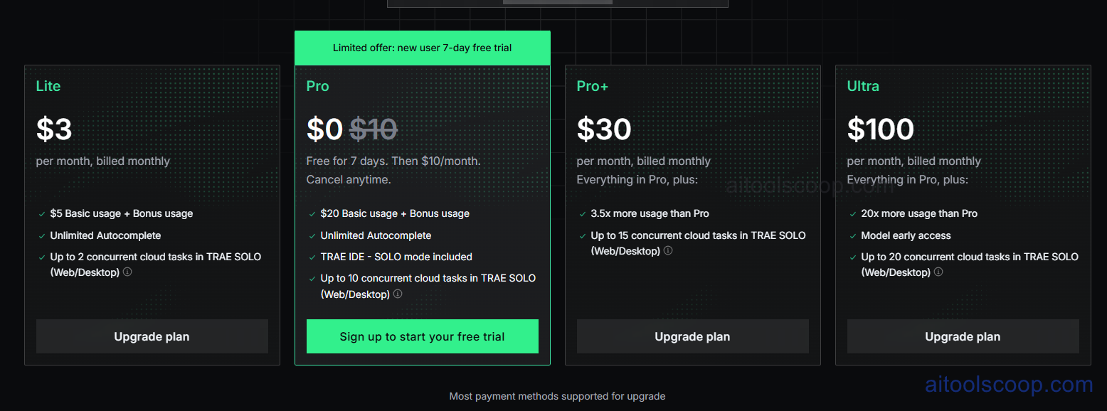 Trae AI IDE Subscription Plans, Adaptive AI Coding Tool Pricing and Features