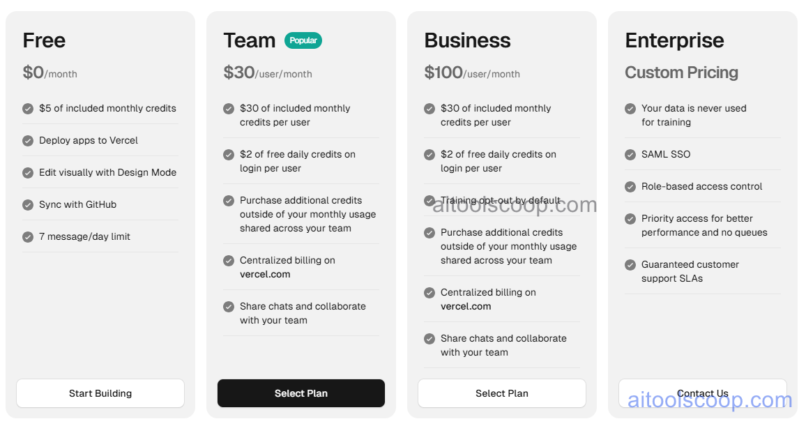 v0 by Vercel Pricing, Generative UI Credits, Premium Subscription and Team Collaboration