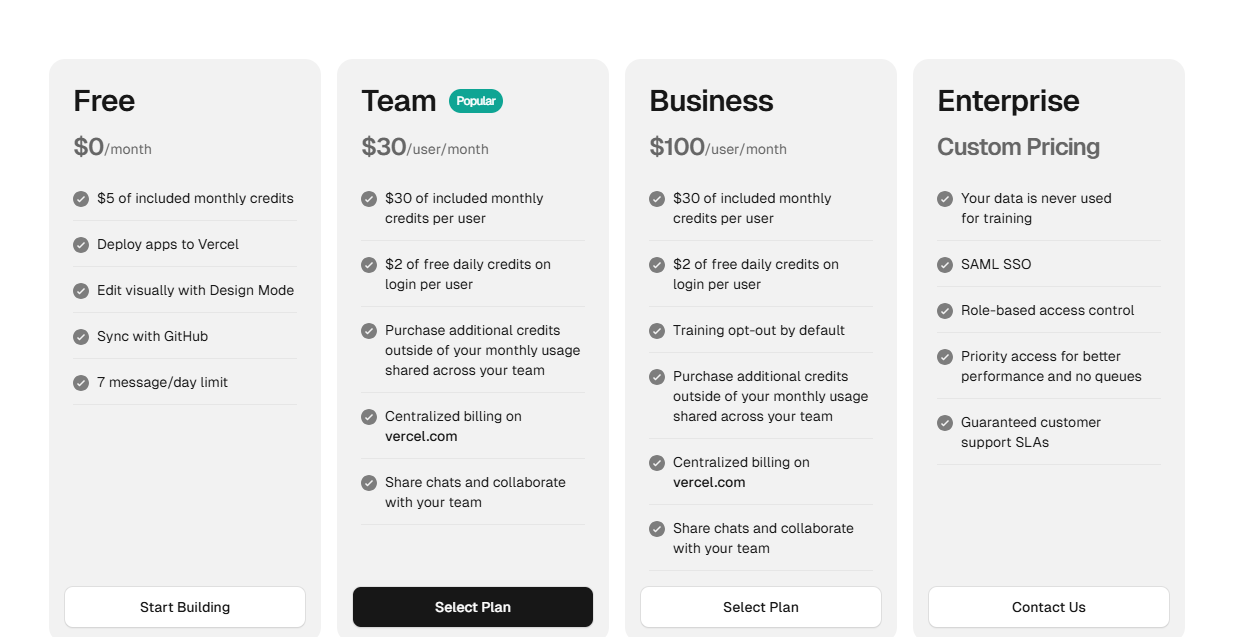 v0 by Vercel pricing plans March 2026