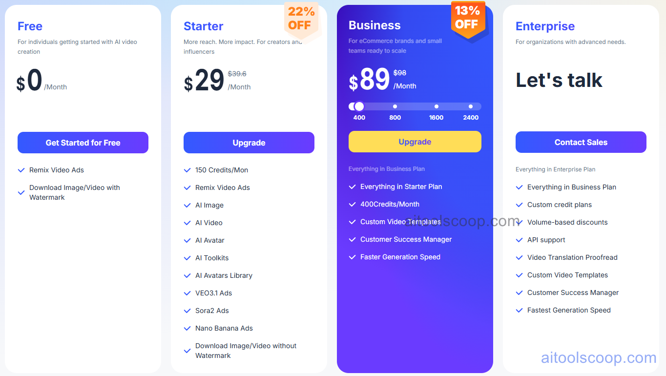 Vidau AI Video Pricing, Monthly Export Limits, Marketing Video Tiers and AI Avatar Credits