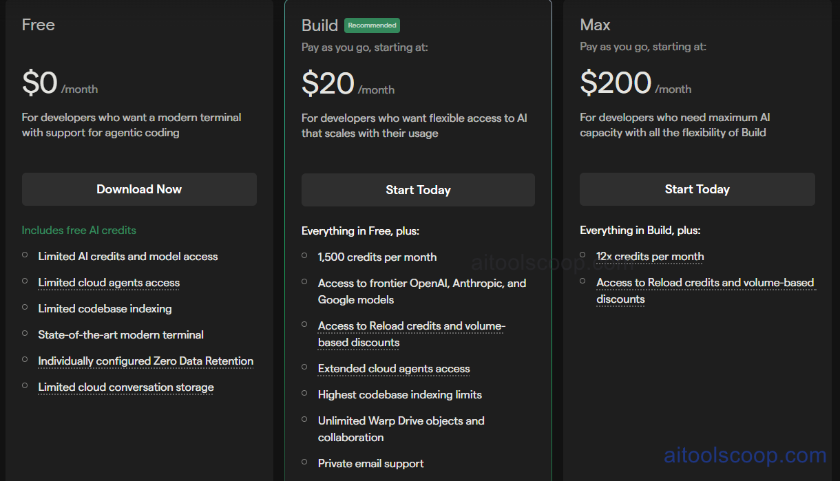 Warp Terminal Pricing, Warp AI Credits, Team Collaborative Features and Pro Tier