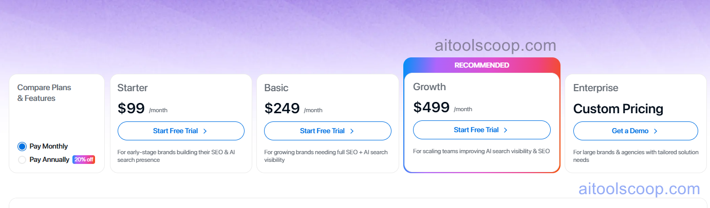 Writesonic Pricing, Monthly Word Count Limits, GPT-4 Access and AI Article Writer Tiers