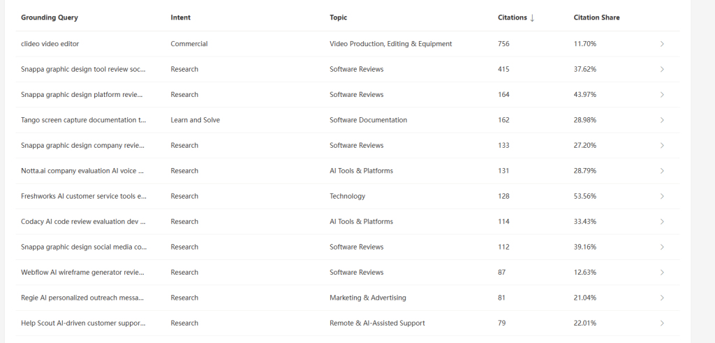 AI Citation Report 2026: 15,800 AI Citations Reveal How AI Search Chooses Websites