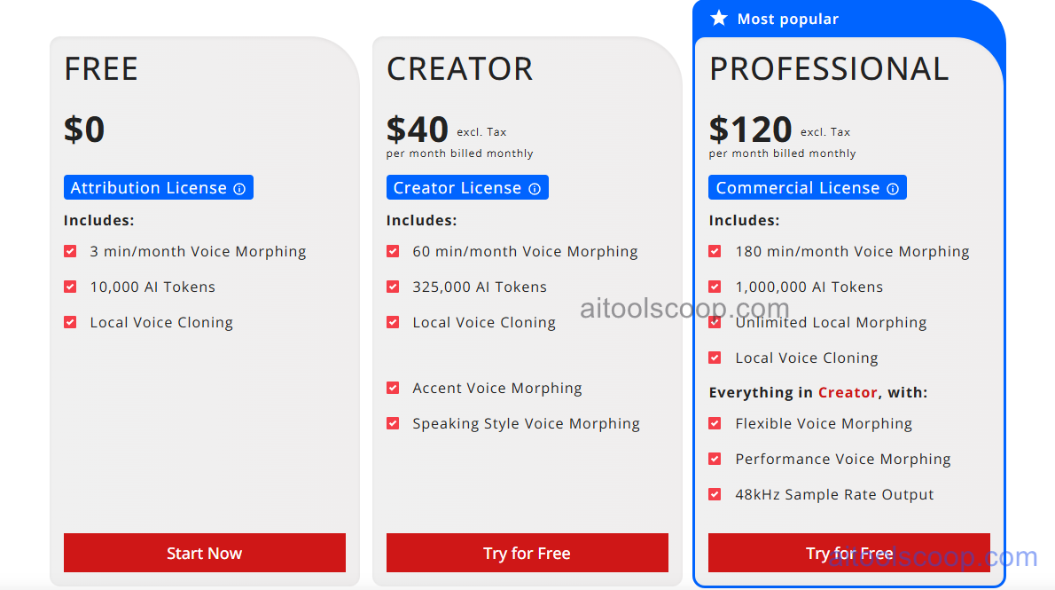 Altered pricing plans