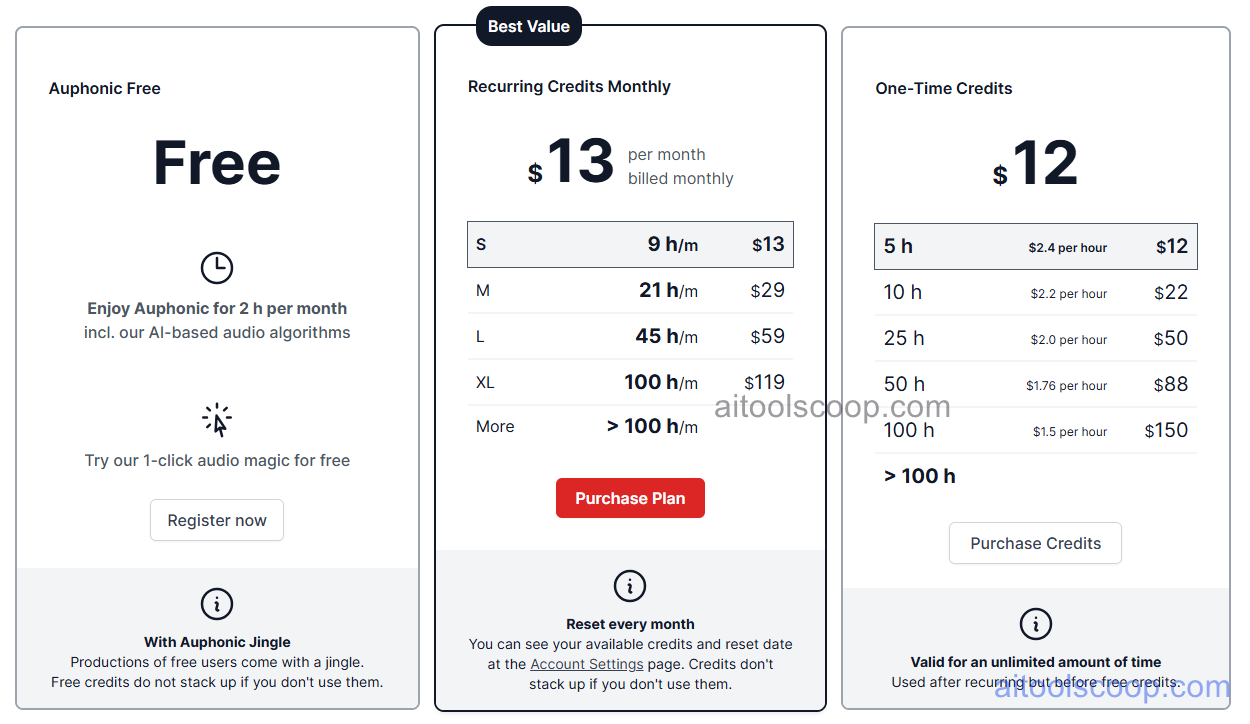 Auphonic pricing plans