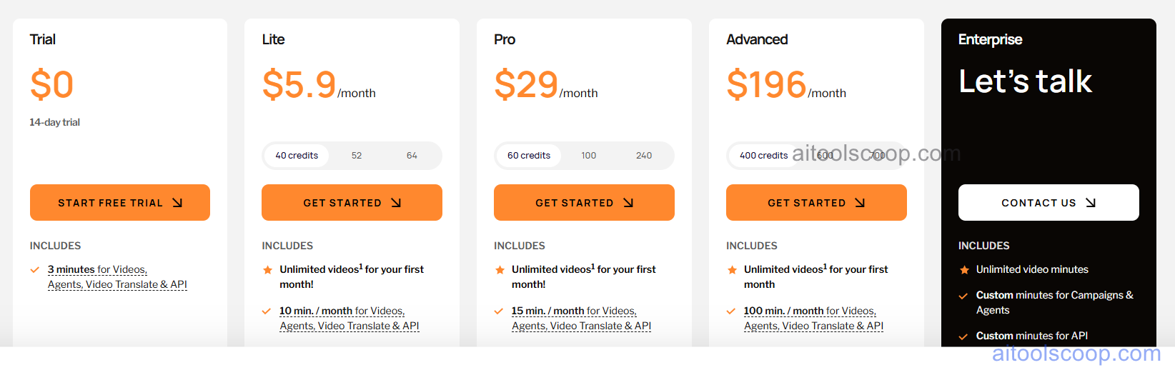 D-ID pricing plans