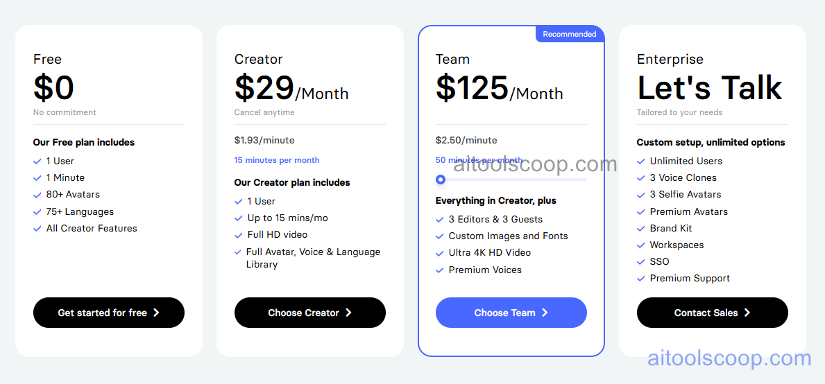 Elai pricing plans