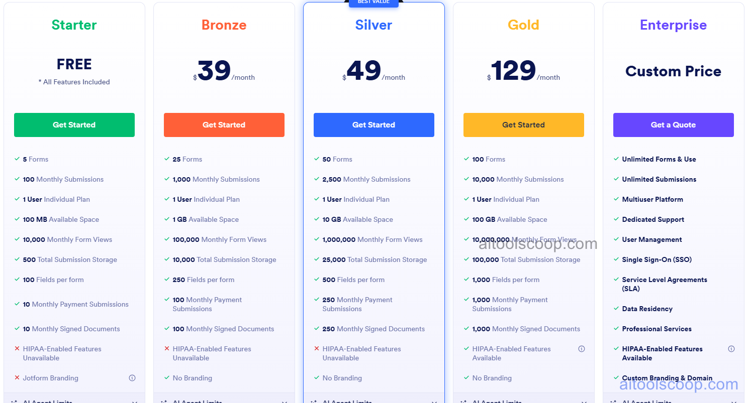 Jotform pricing plans — Free, Bronze, Silver, Gold, Enterprise