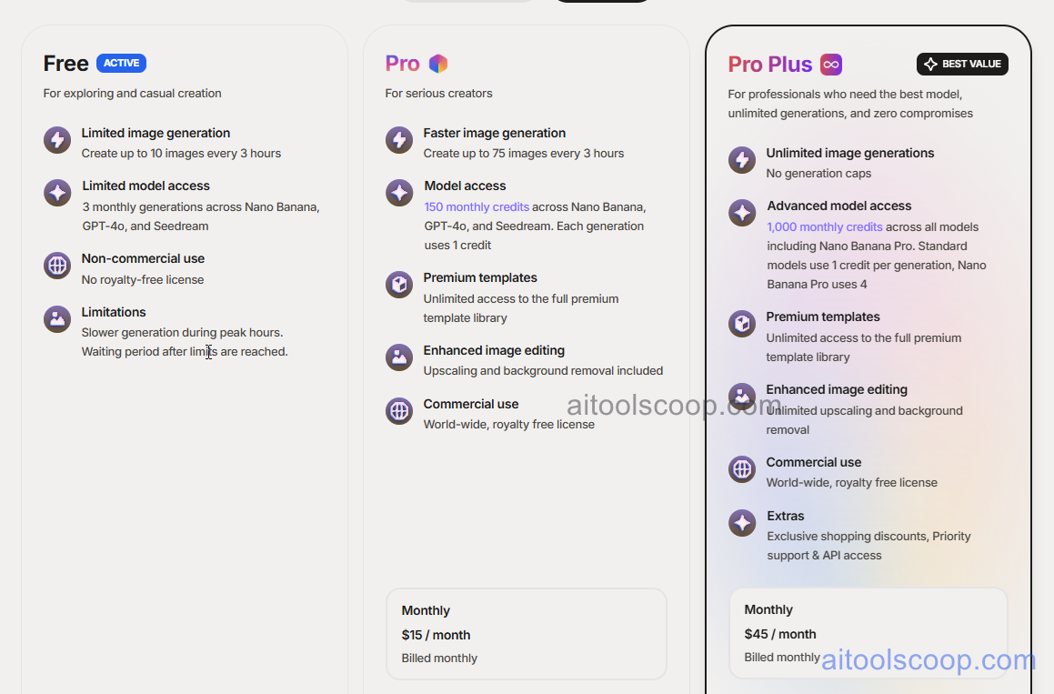 Playground AI pricing plans