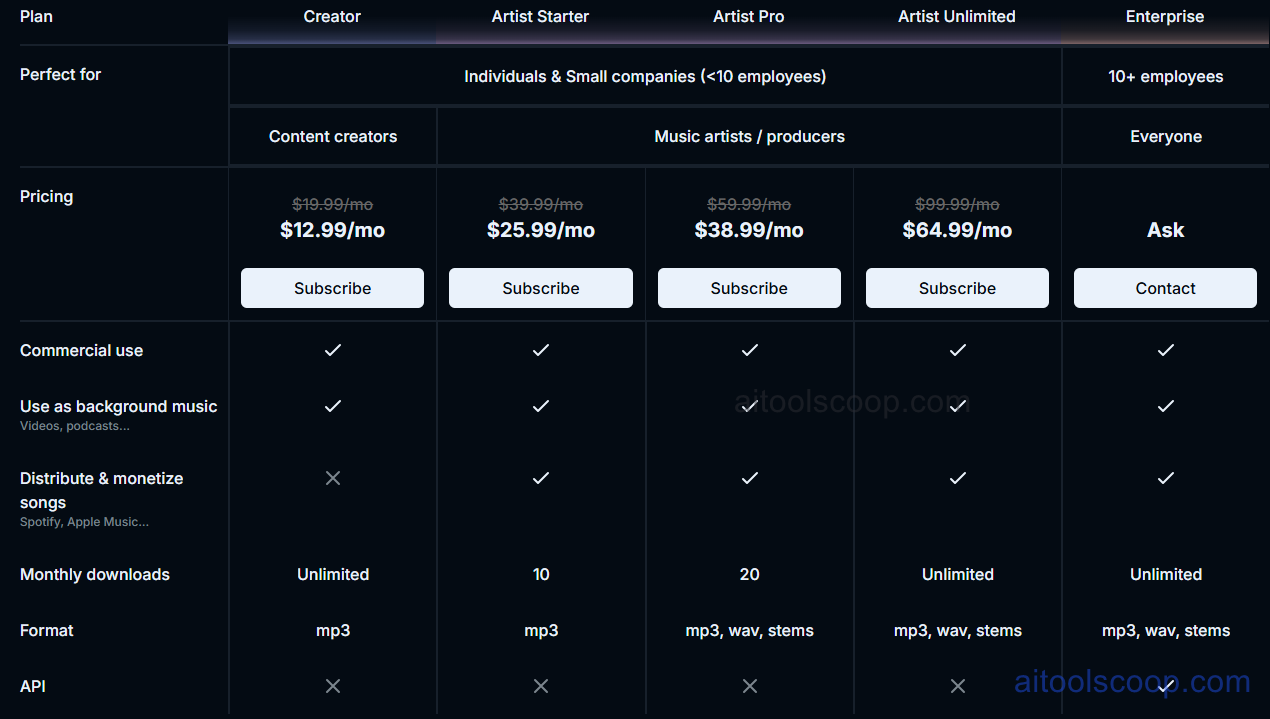 Soundraw pricing plans