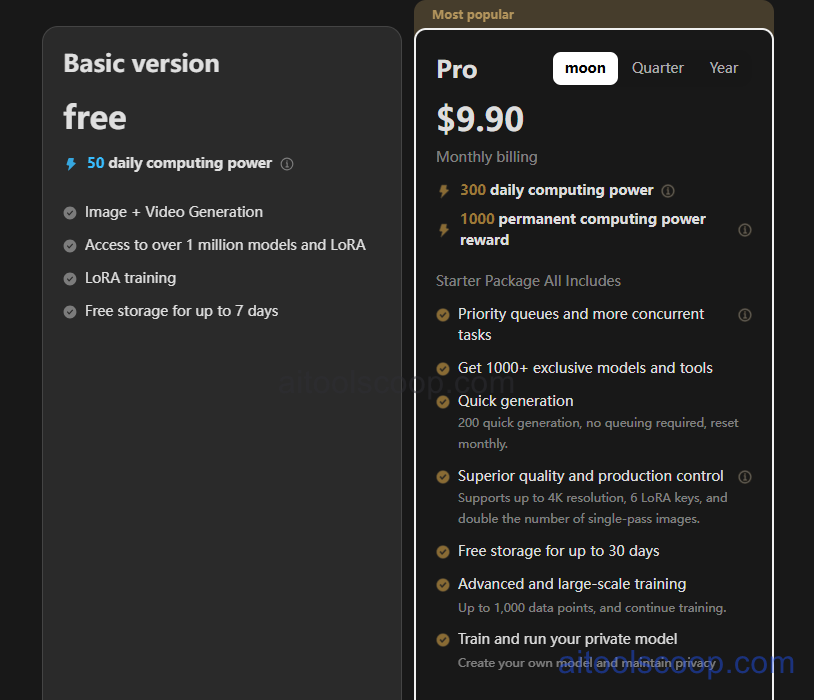 TensorArt pricing plans