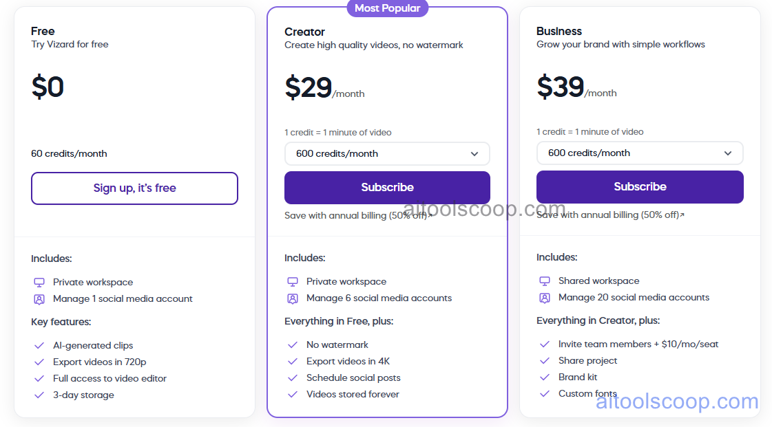 Vizard pricing plans
