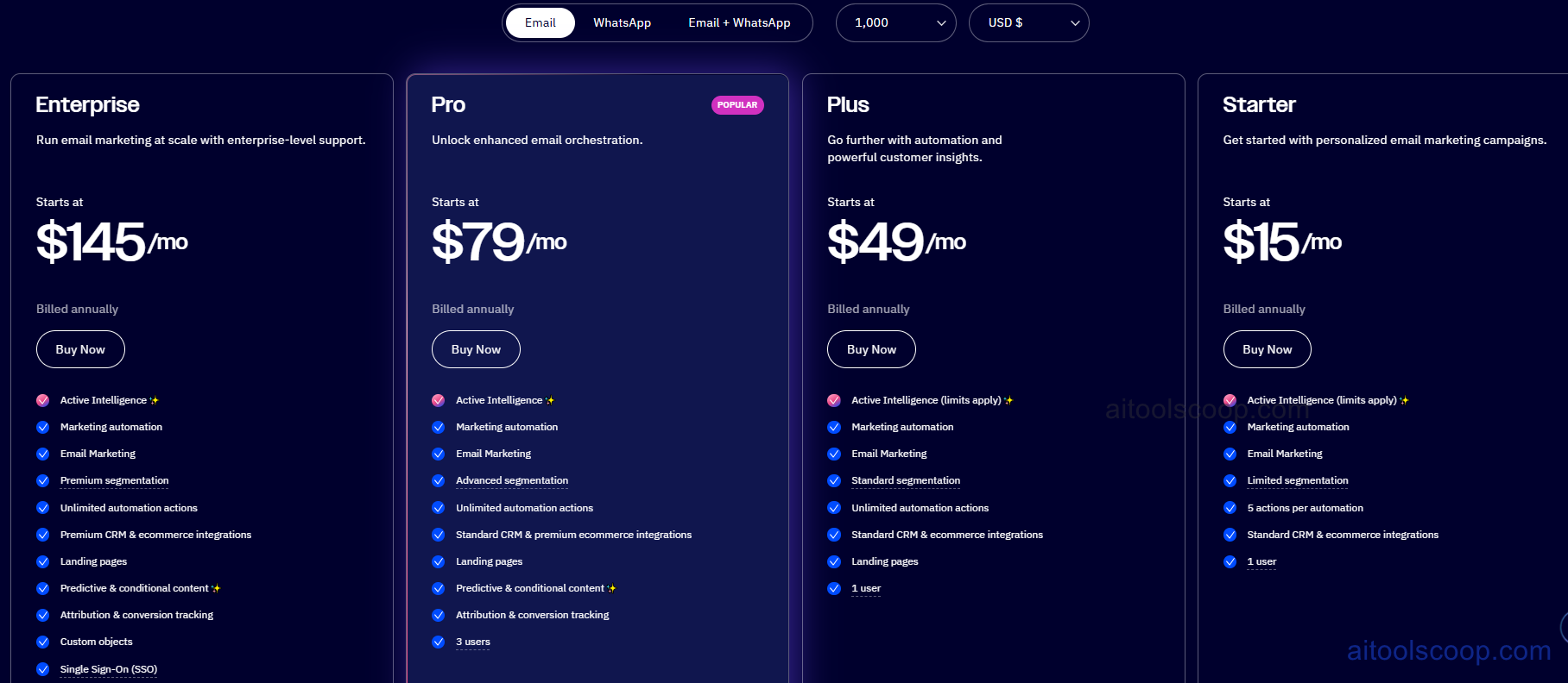 ActiveCampaign pricing plans 2026 — Starter $15/mo, Plus $49/mo, Pro $79/mo, Enterprise $145/mo billed annually