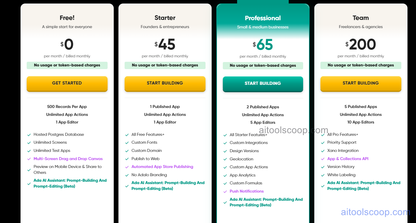 Adalo pricing plans 2026 — Free $0, Starter $45/mo ($36/mo annual), Pro $65/mo ($52/mo annual), Business $200/mo ($160/mo annual)